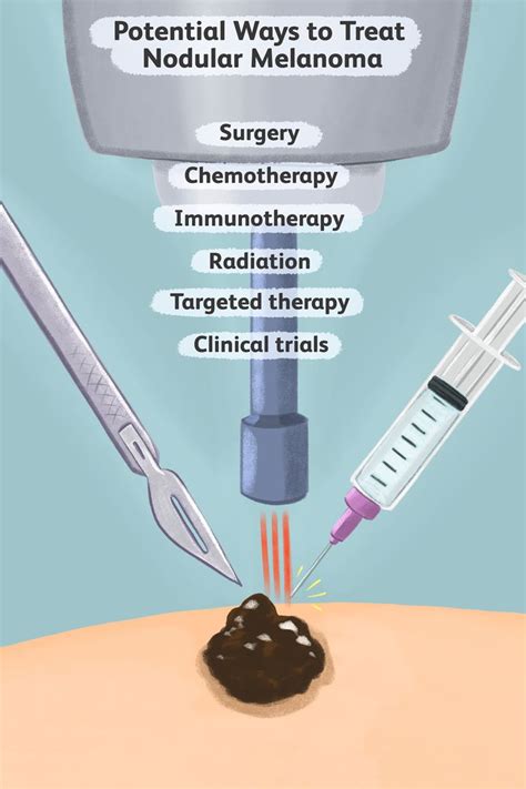 new treatment for melanoma 2015